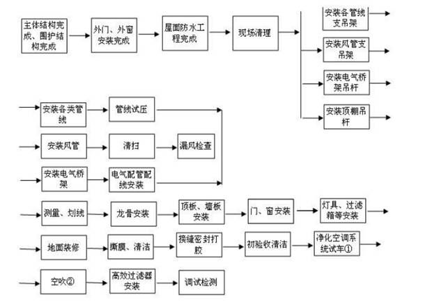 潔凈車間裝修圖