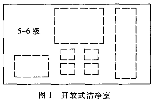 開(kāi)放式潔凈室