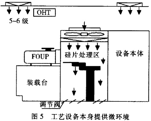 微環(huán)境