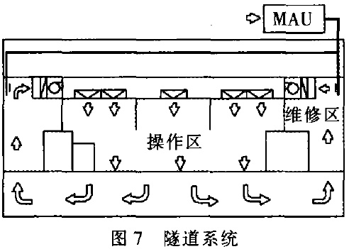 隧道系統(tǒng)