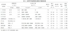 怎樣對潔凈手術(shù)室進(jìn)行綜合性能檢測